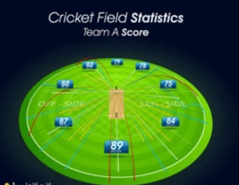 cricketscore-statistics-banner